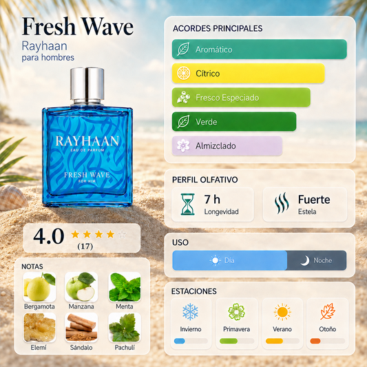 Rayhaan Fresh Wave · Hombre 100 ml · Aromático · Pack de 24 piezas